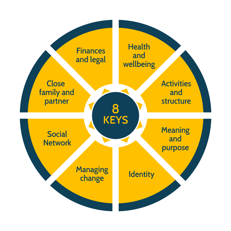 The 8 Keys to successful retirement