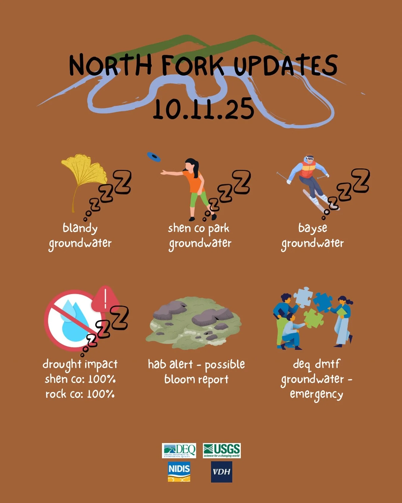 🚨 River Report: October 11 🚨
From the surface, things look fine.
Moderate drought on the map. A little rain here and there. Streams moving. No emergency texts from town. Gold star for appearances.
💧 Plot twist: Underground is not fine.
DEQ&rsquo