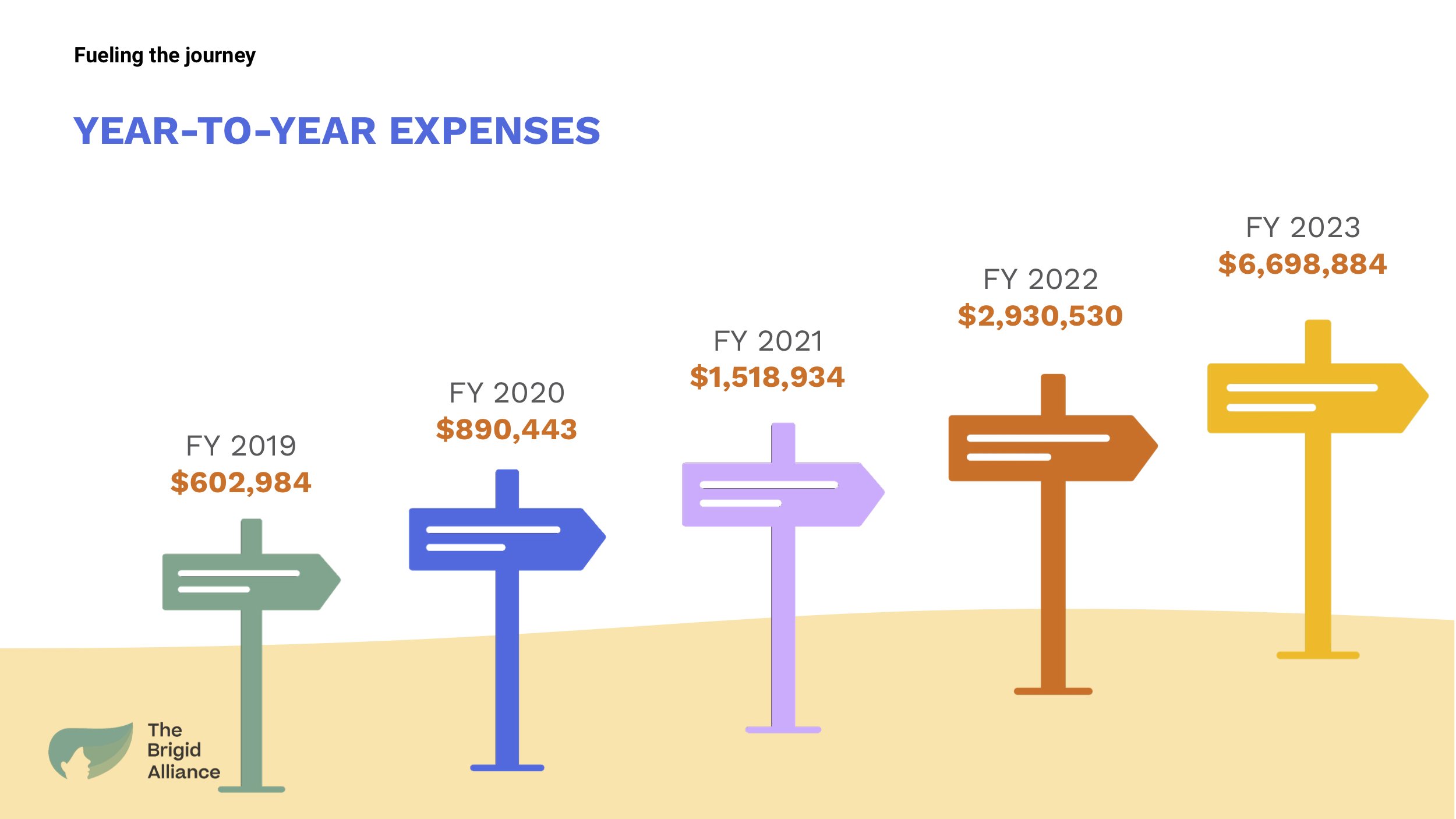 2023BrigidAllianceAnnualReport-Dec232 (1).jpg