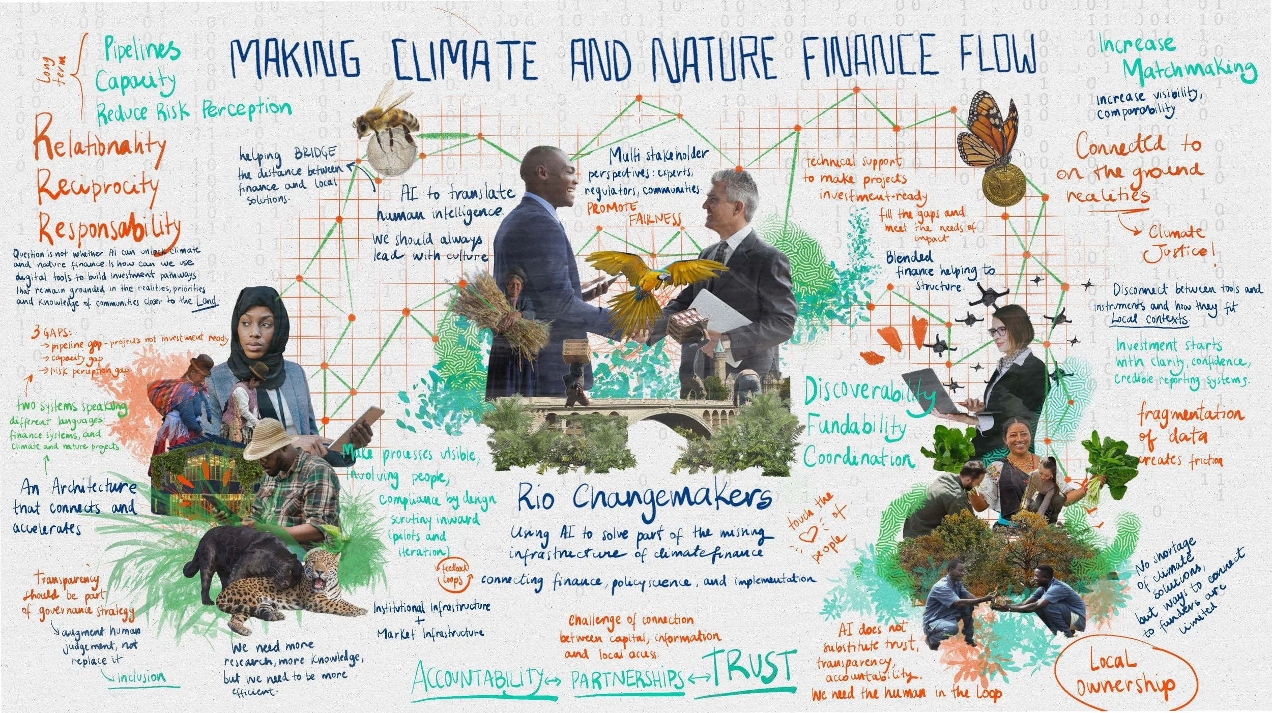 GLF Climate Finance