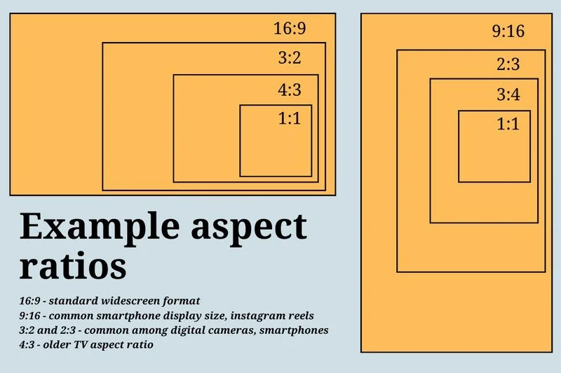 How To Change Aspect Ratio In Midjourney Woollyfern Creative