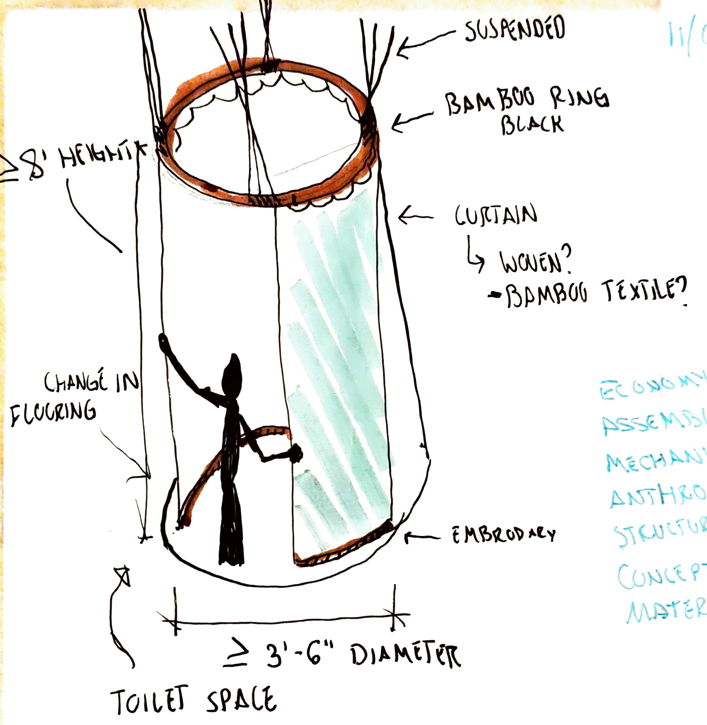 Curtain Ideation to Hide Composting Toilet