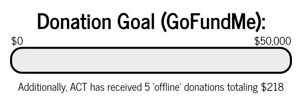 Empty donation bar starting at $0 and ending in $50,000. Text below mentions donations.