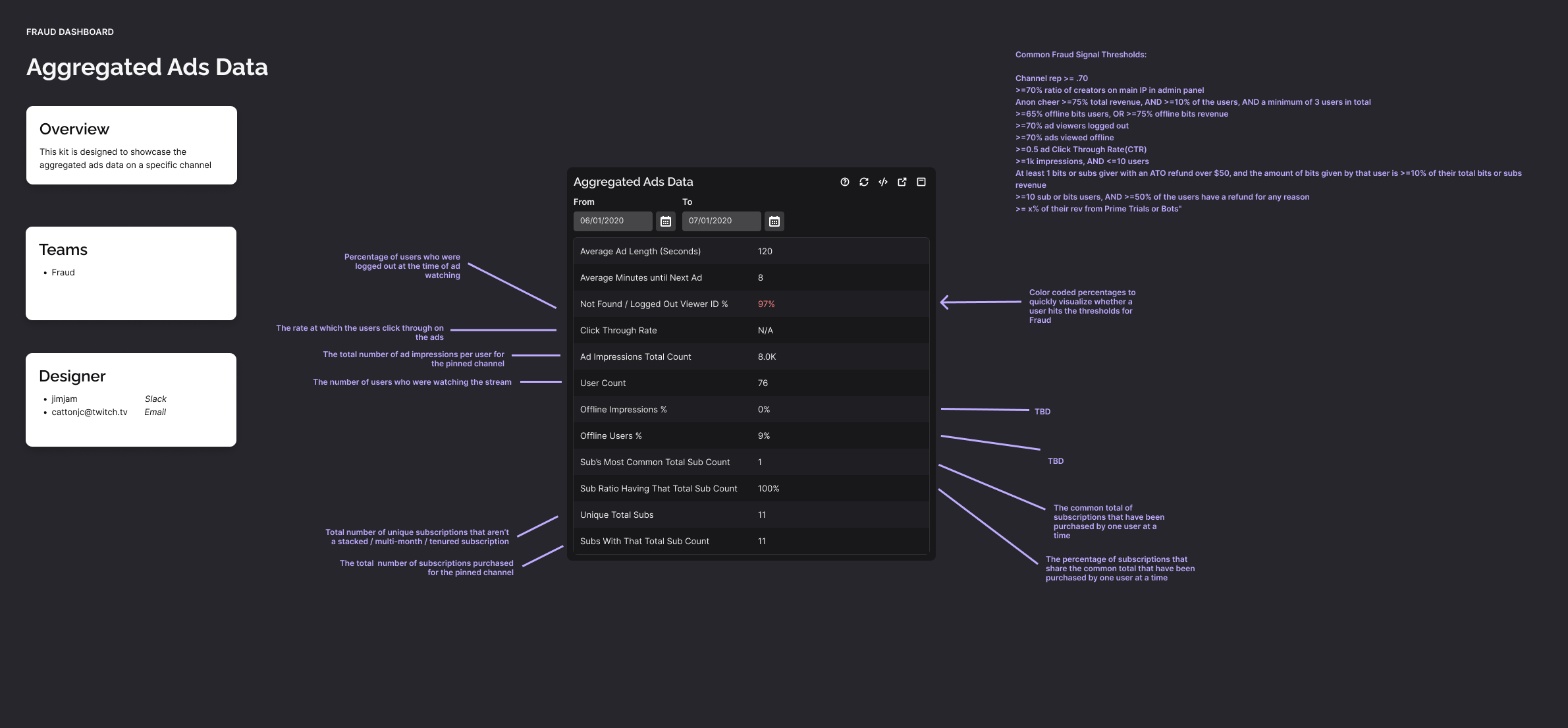 Workflow - Aggregated Ads Data.png