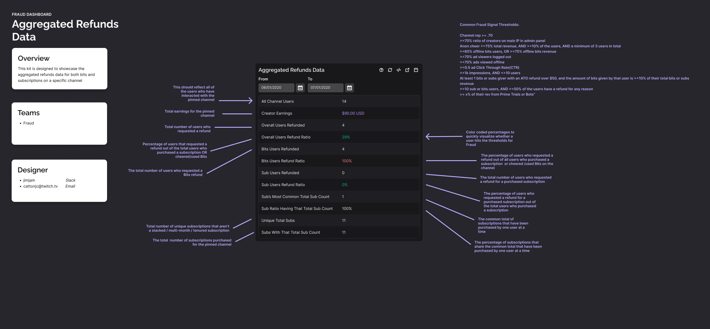 Workflow - Aggregated Refunds Data.png