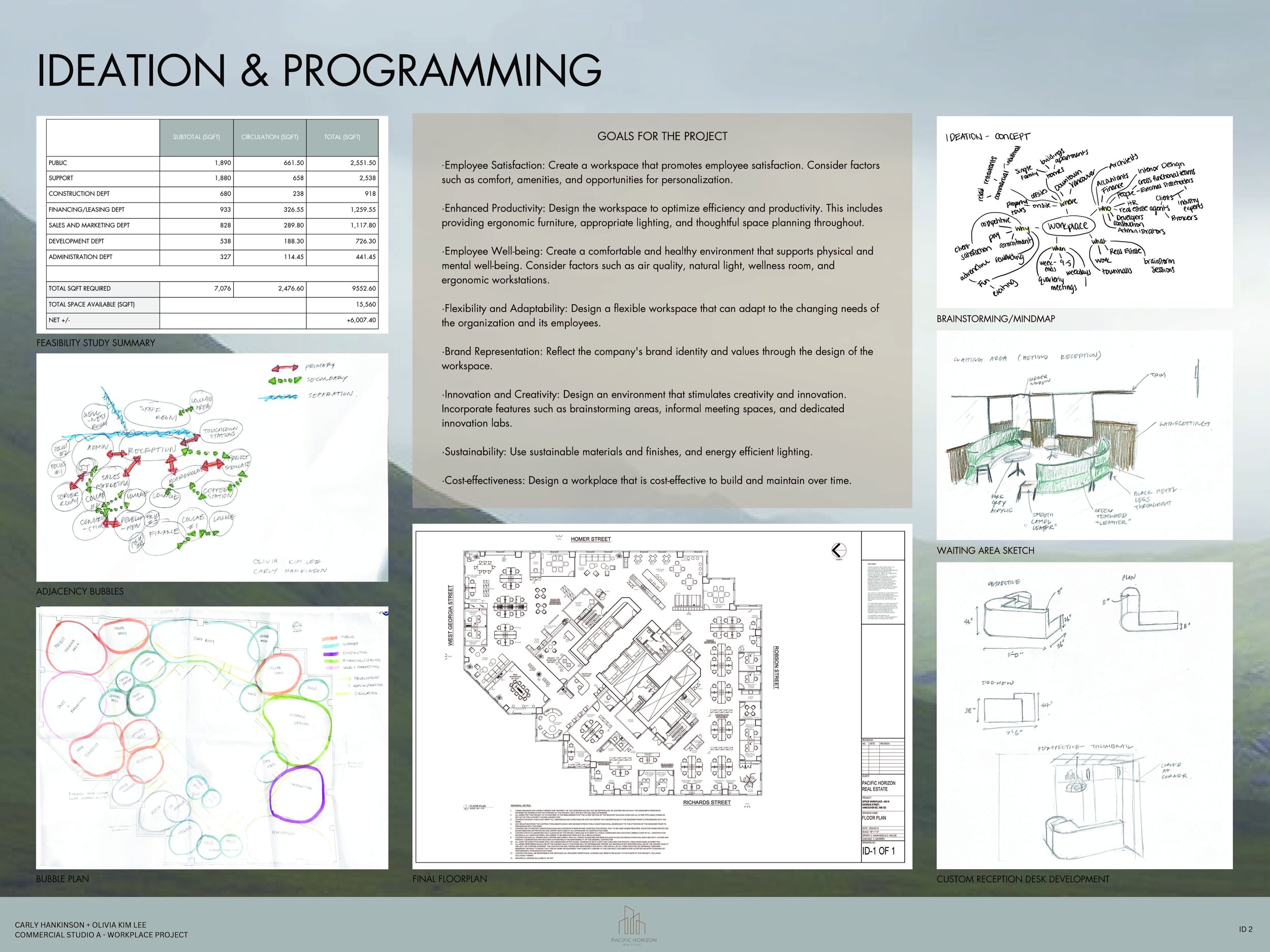 HAN,KIM - WORKPLACE FINAL ASSIGNMENT 2B POSTER (1)_Page_2.jpg