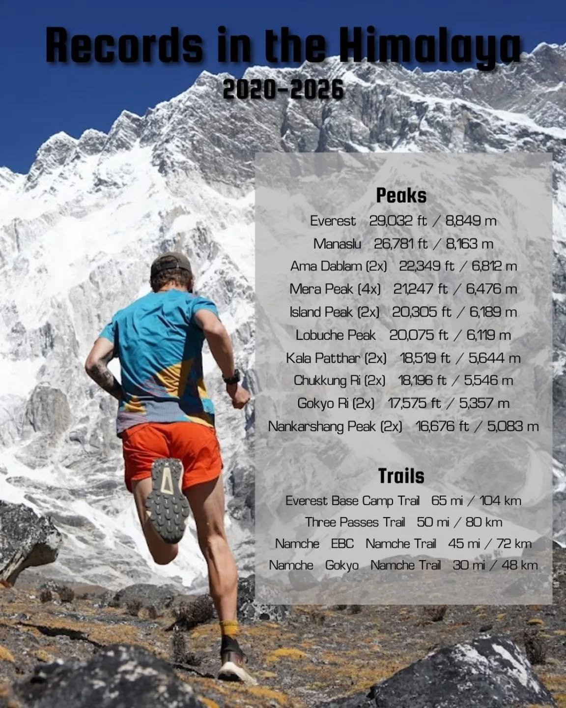 "20 years to an overnight sensation." 😅😅

And we're not finished!

Thanks to the believers @chaski.endurance @adventuresportscover360 @lasportivana @athleticbrewing @rockytalkies @garminrunning @kybun @humanpoweredhealth @maurten_official