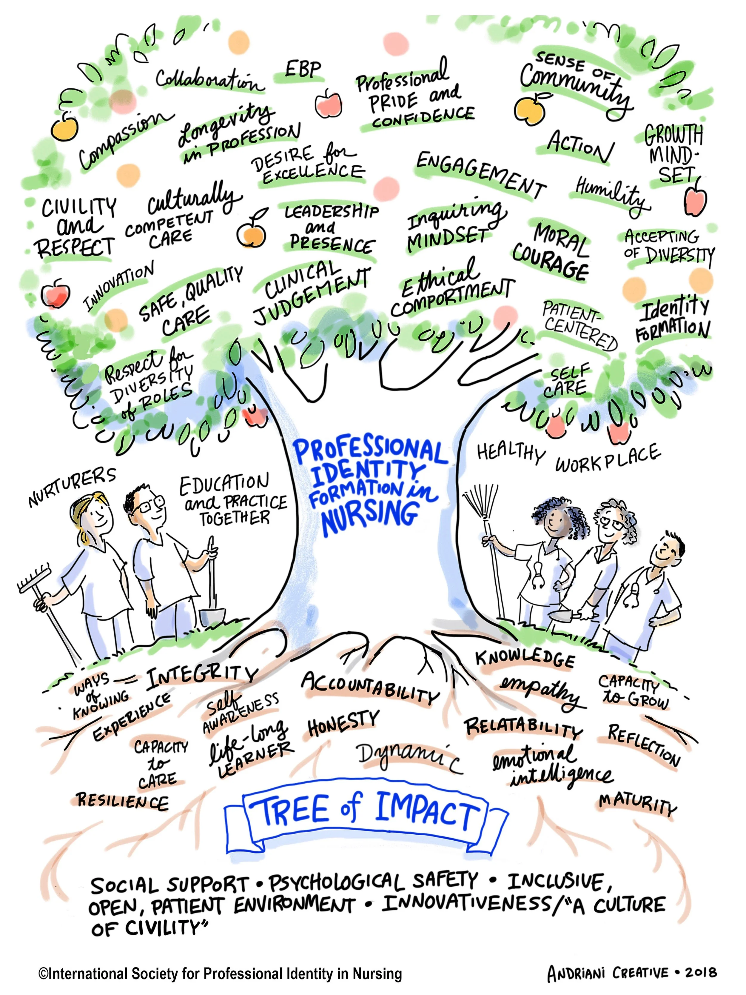 What is Professional Identity in Nursing | Explore Nursing Identity ...