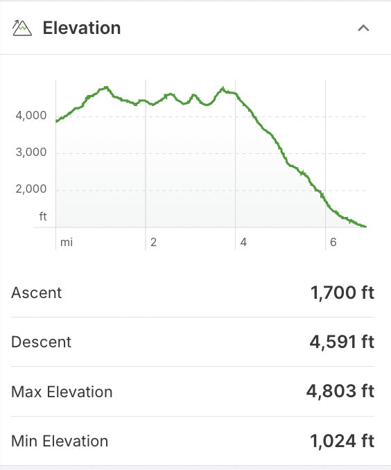 Elevation profile of April Bowl to Government Peak Traverse