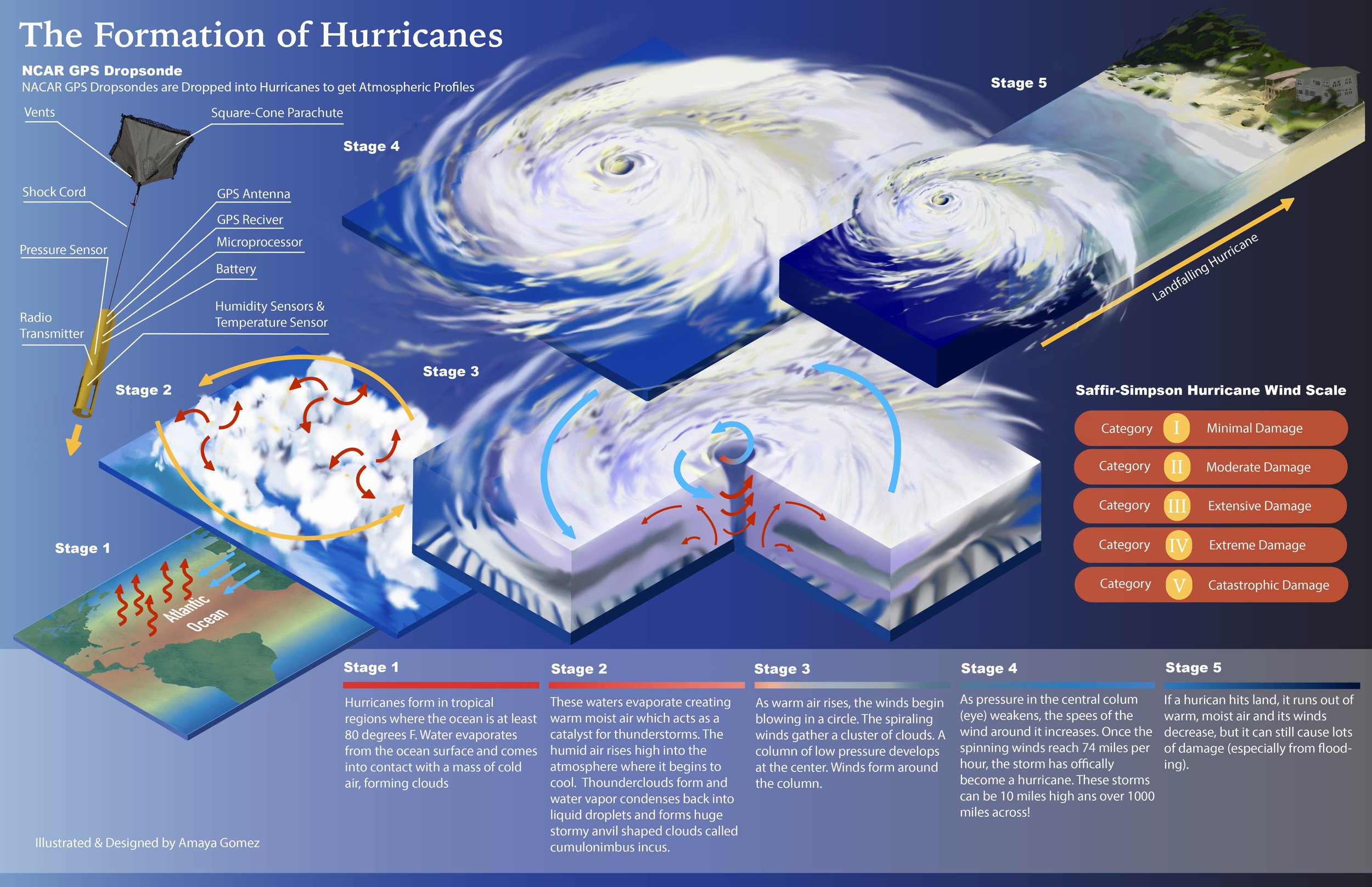HURRICANE FINAL?.jpg