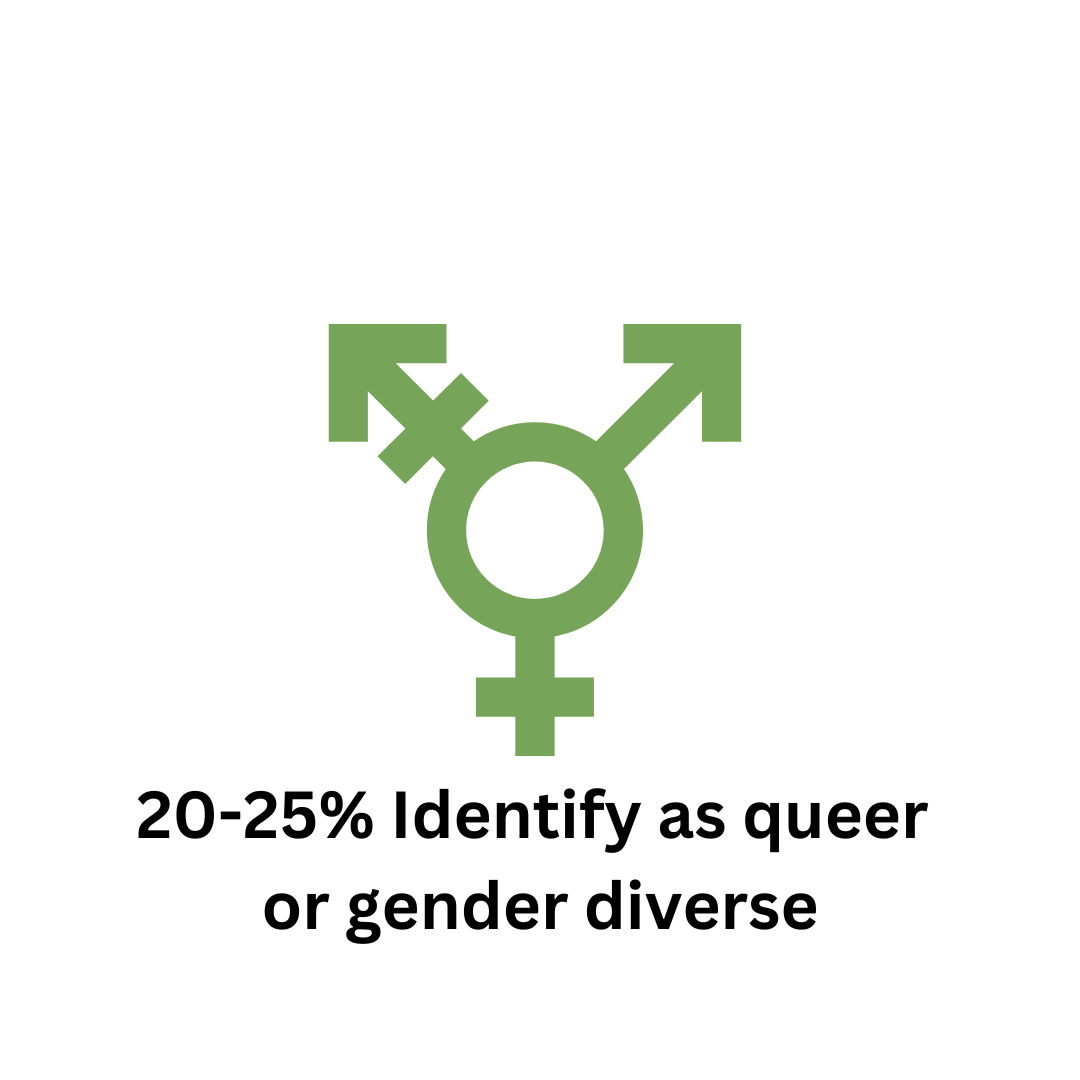 COH gender.png