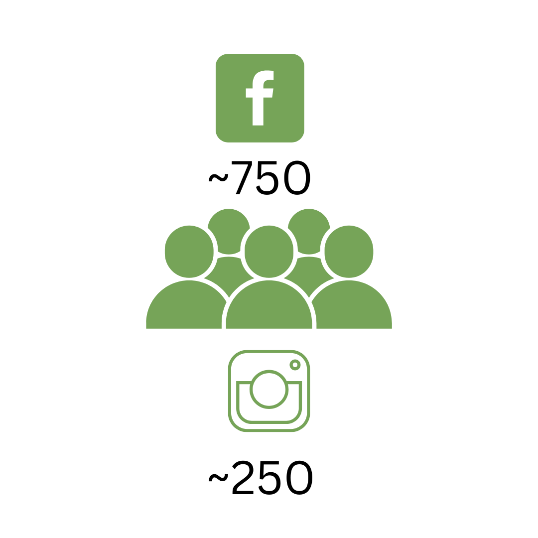 anam cara Avg Weekly Attendance Green.png