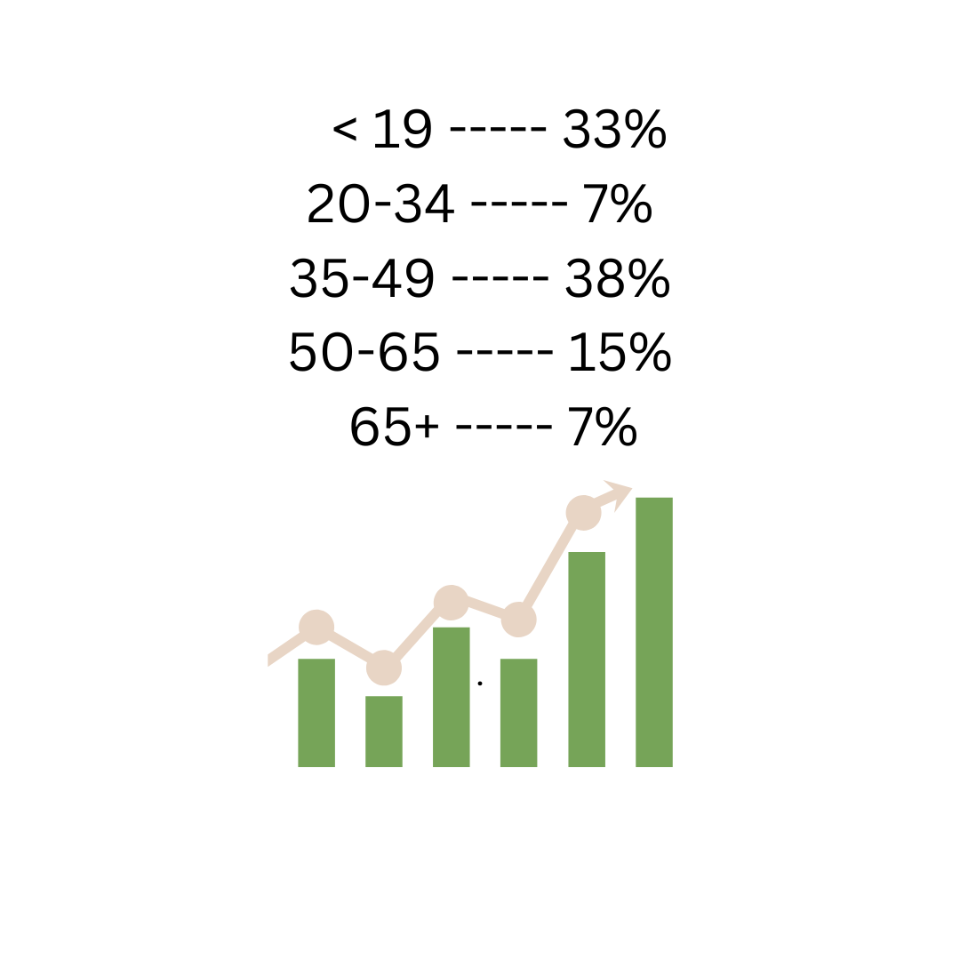 Humble Walk ages.png