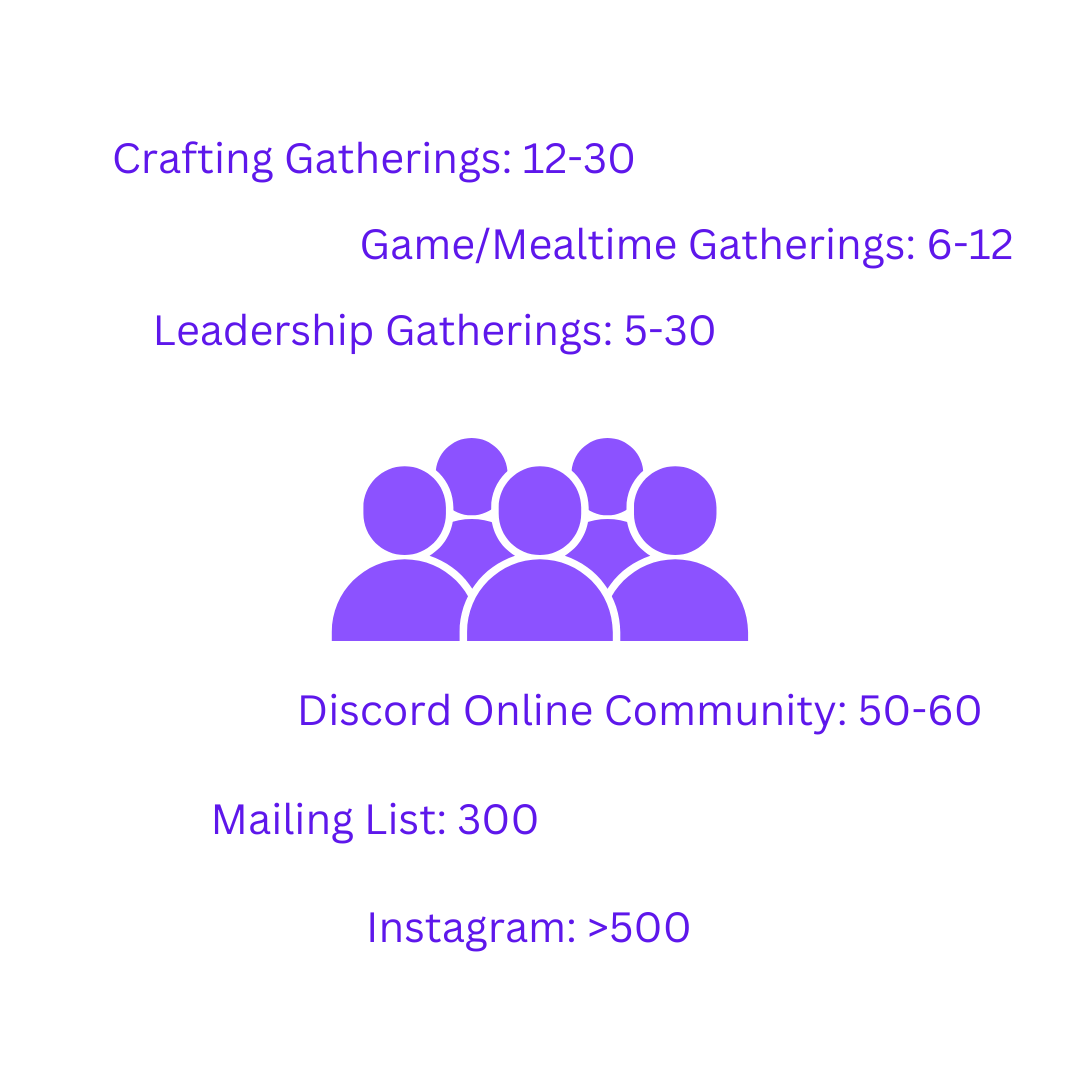 attendance queer enough.png