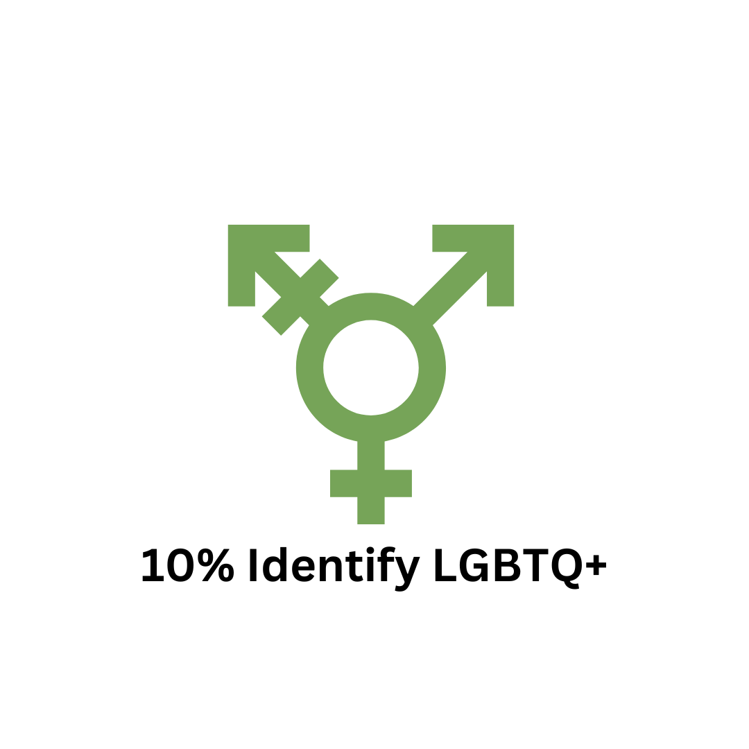 GT gender.png