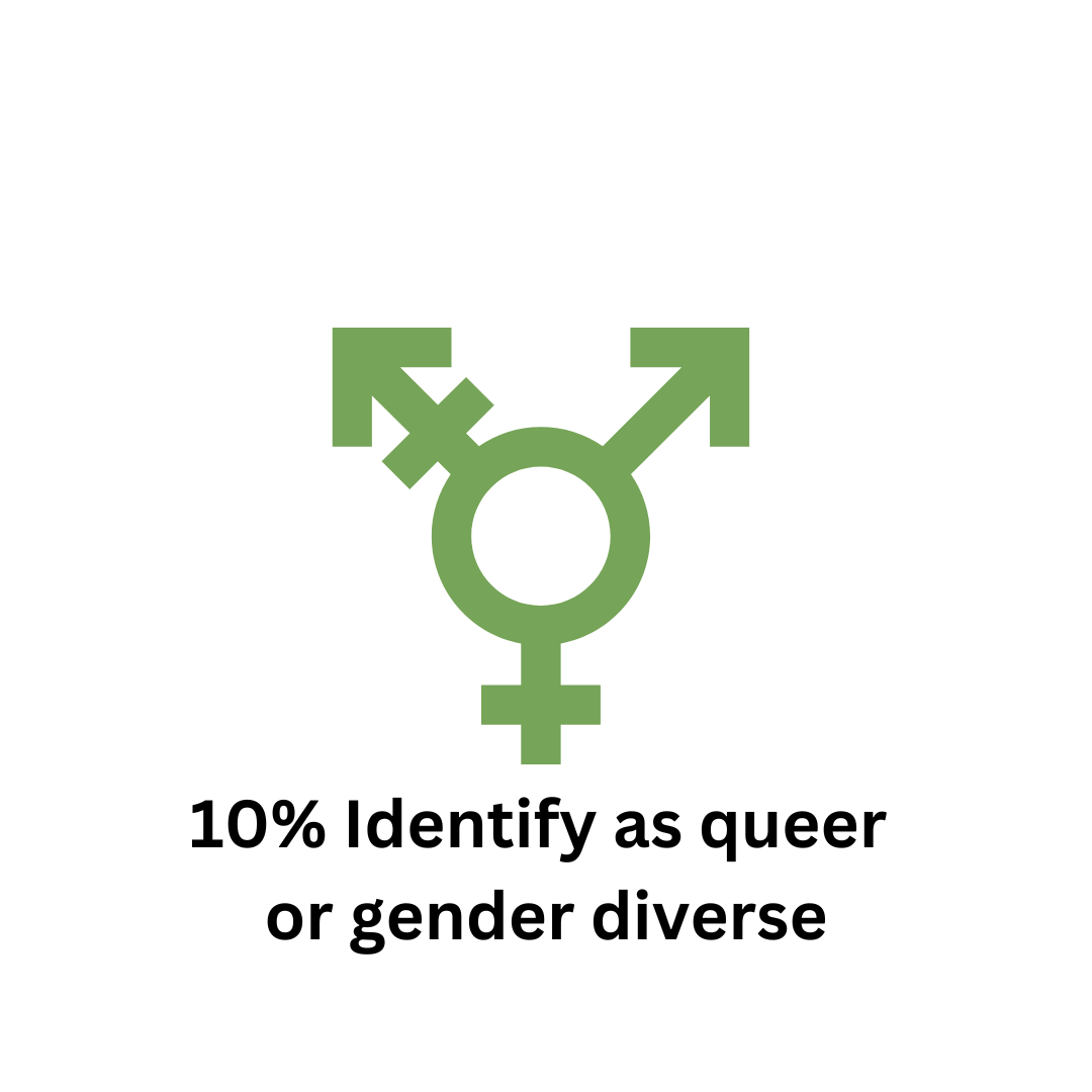 gender.png