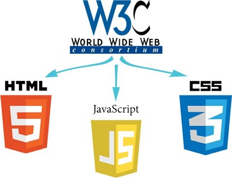 Les normes de standardisation du Web