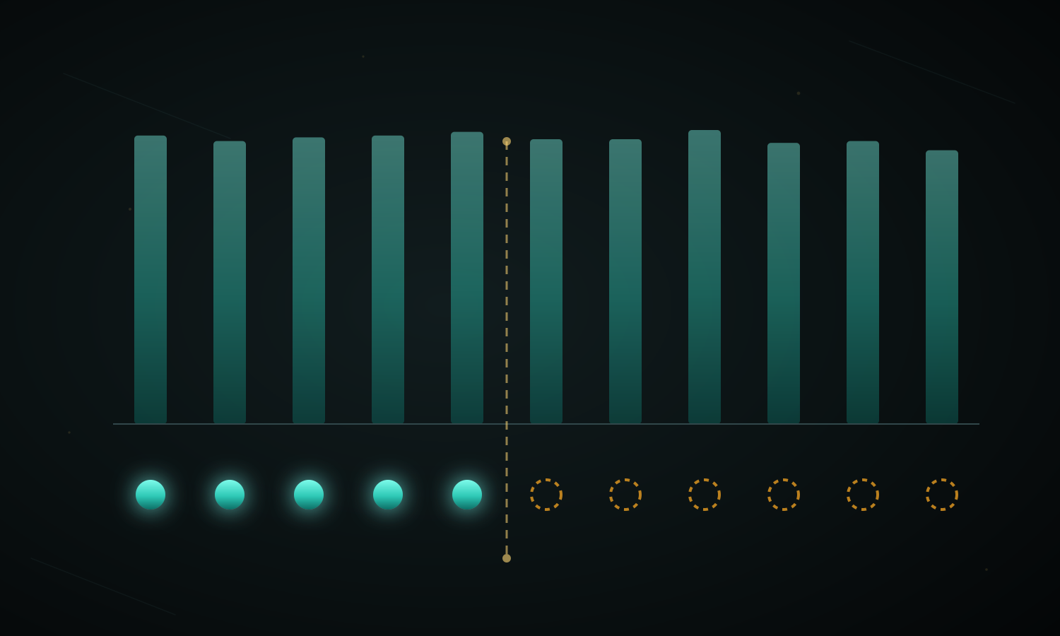 How long does a Keycloak migration take? It depends on a number that's stale by design.