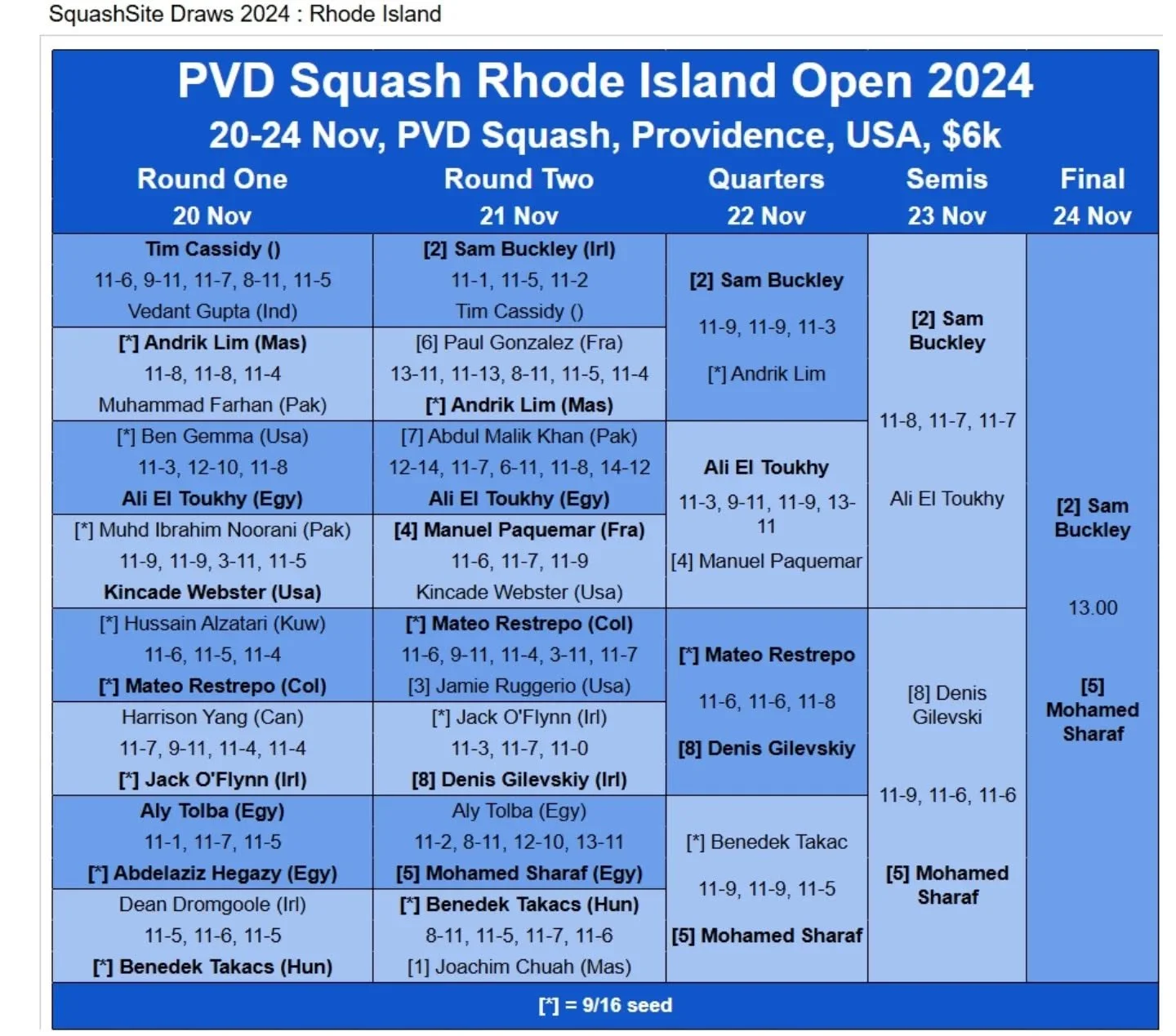 Good luck Sam in the final today!