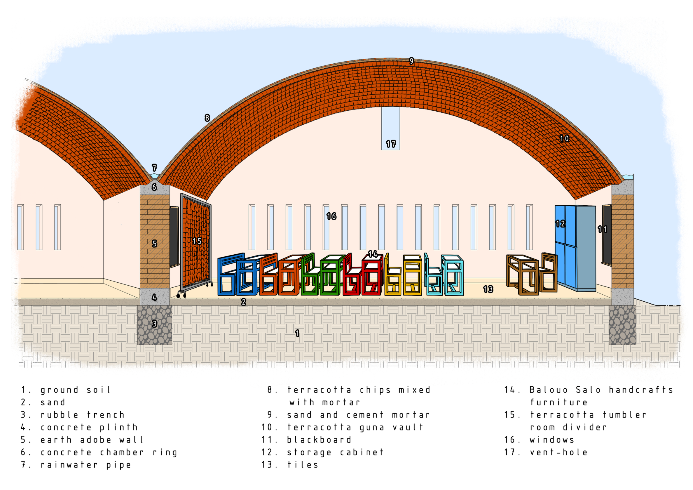 ARCh, Archstorming, Senegal Secondary School competition, Djilakh architecture project, secondary school design Senegal, sustainable educational architecture, humanitarian architecture, community hub design, international architecture competition, Ca