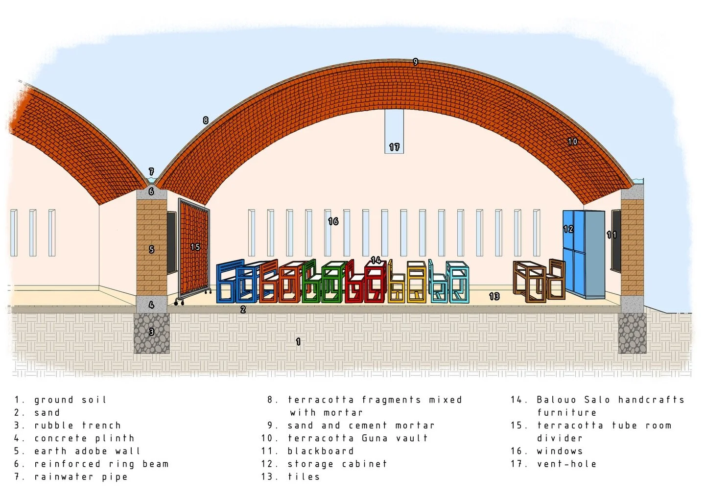 A technical drawing shouldn&rsquo;t just be a set of instructions for a builder. It should be a transparent story, understandable by everyone. At our studio, we believe that architecture is a dialogue.

Our challenge for the Secondary School in Djila