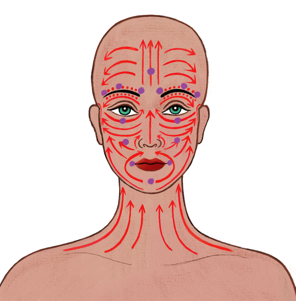Face Massage