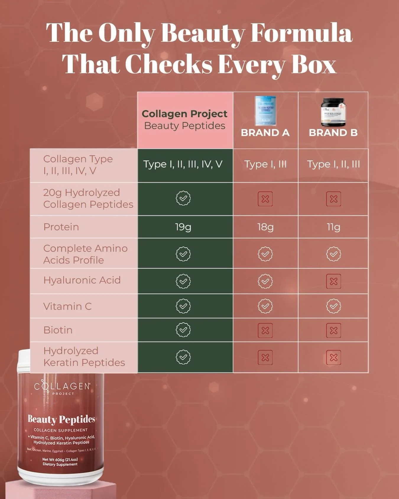 Most collagen powders stop at collagen.
Beauty Peptides goes further.

Formulated with 5 types of hydrolyzed collagen, 19g protein, essential amino acids, hyaluronic acid, vitamin C, biotin, and hydrolyzed keratin peptides to support skin structure, 