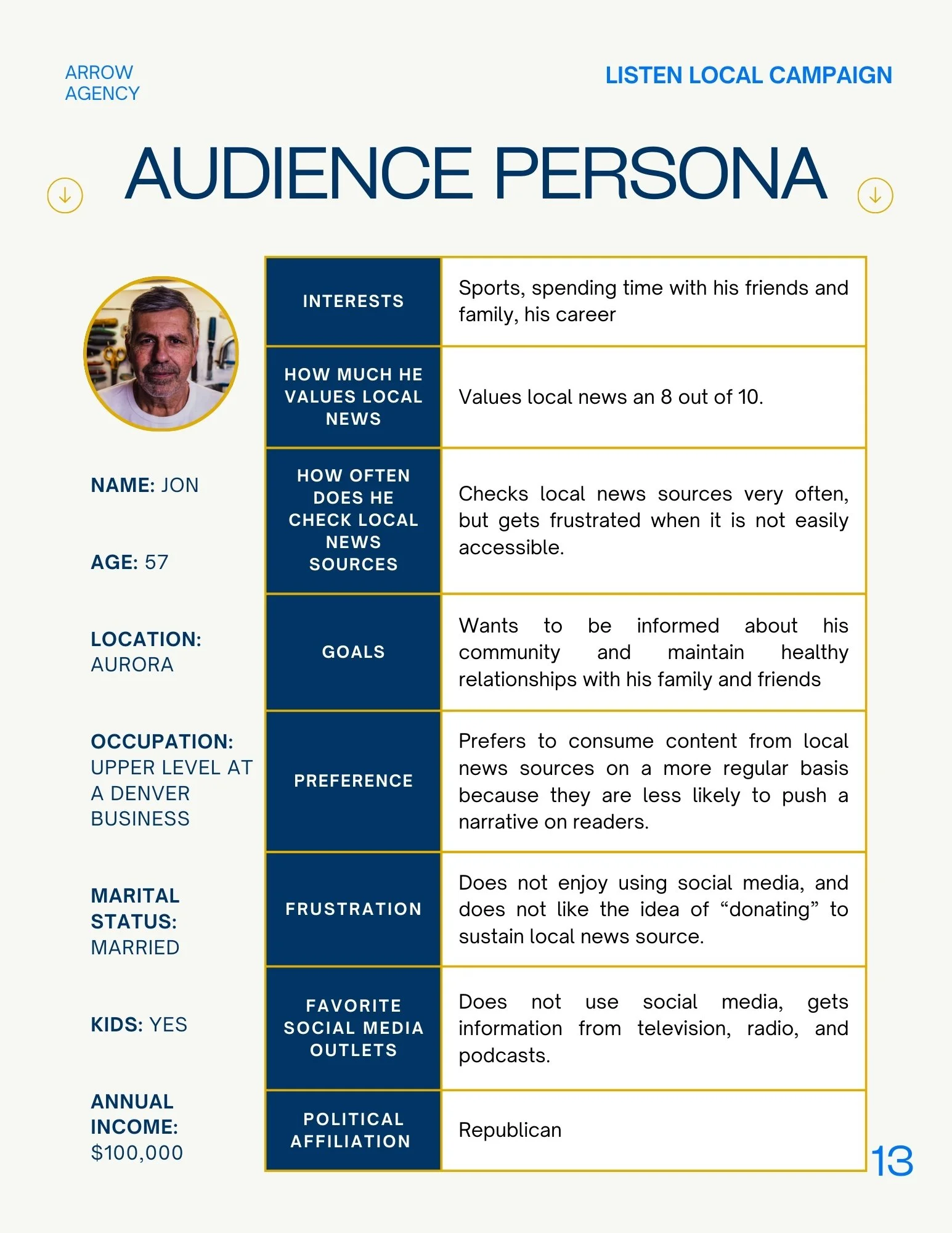 Arrow Agency Campaign Book-15.jpg