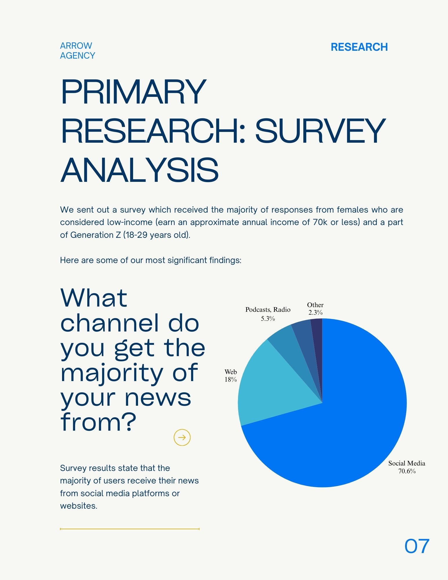 Arrow Agency Campaign Book-9.jpg
