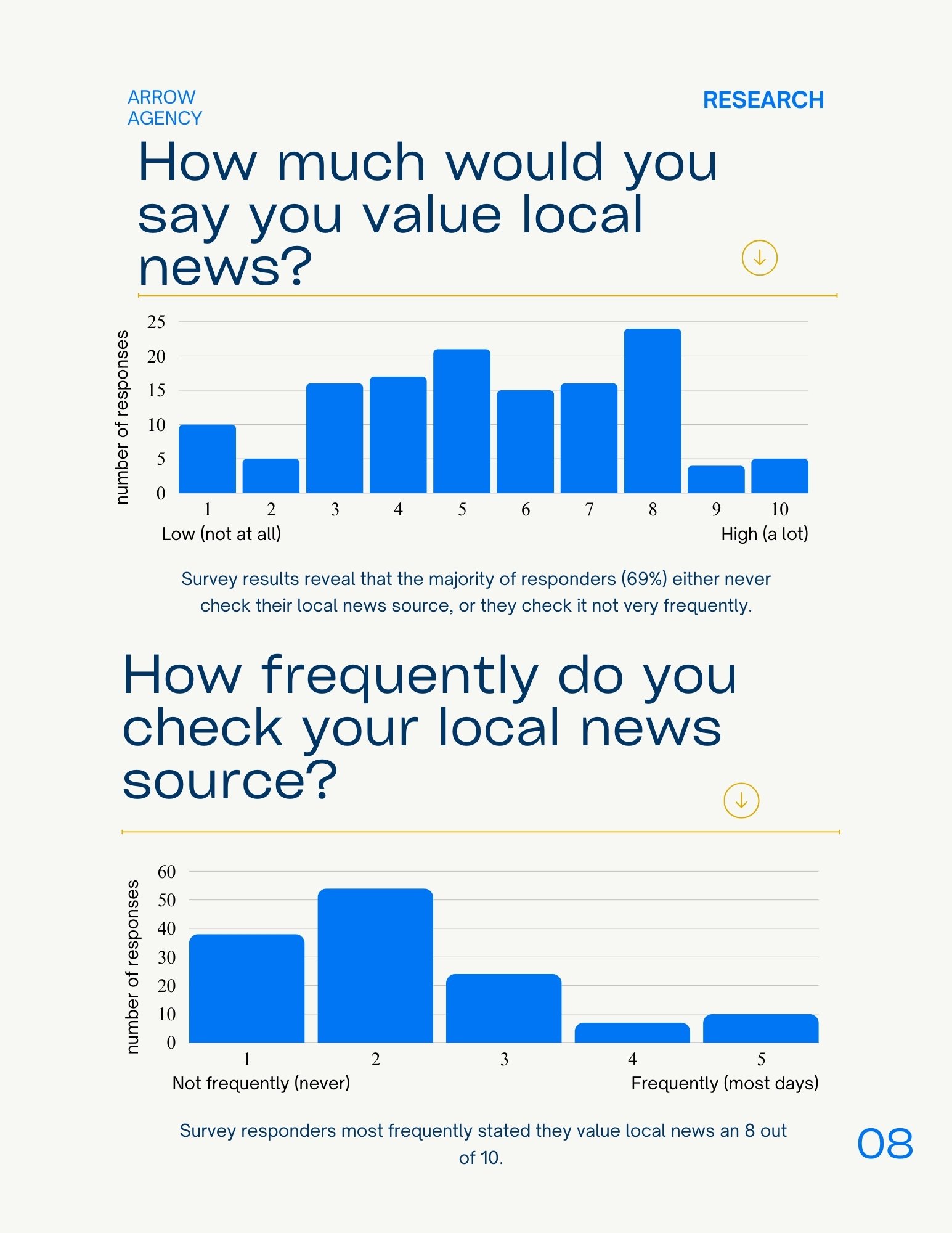 Arrow Agency Campaign Book-10.jpg
