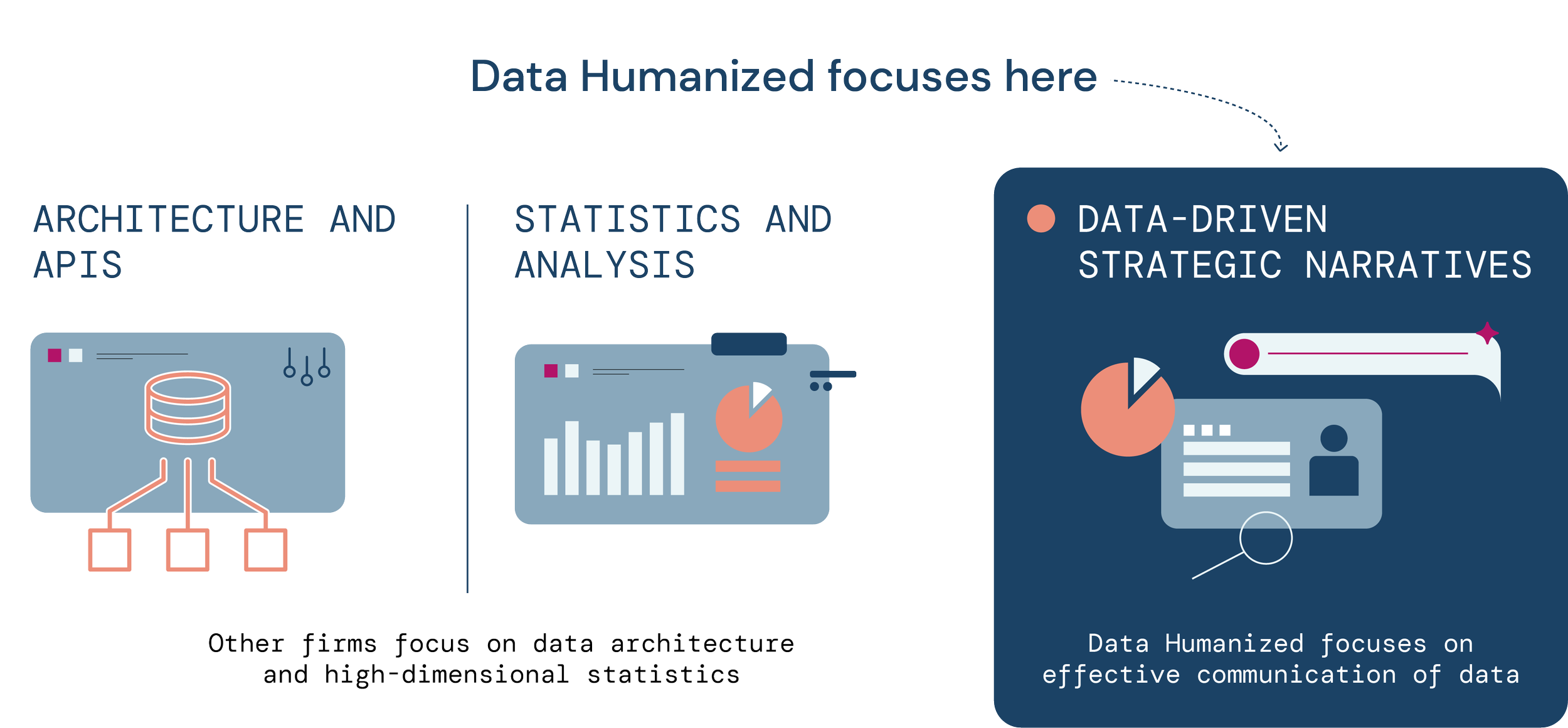 DATA HUMANIZED