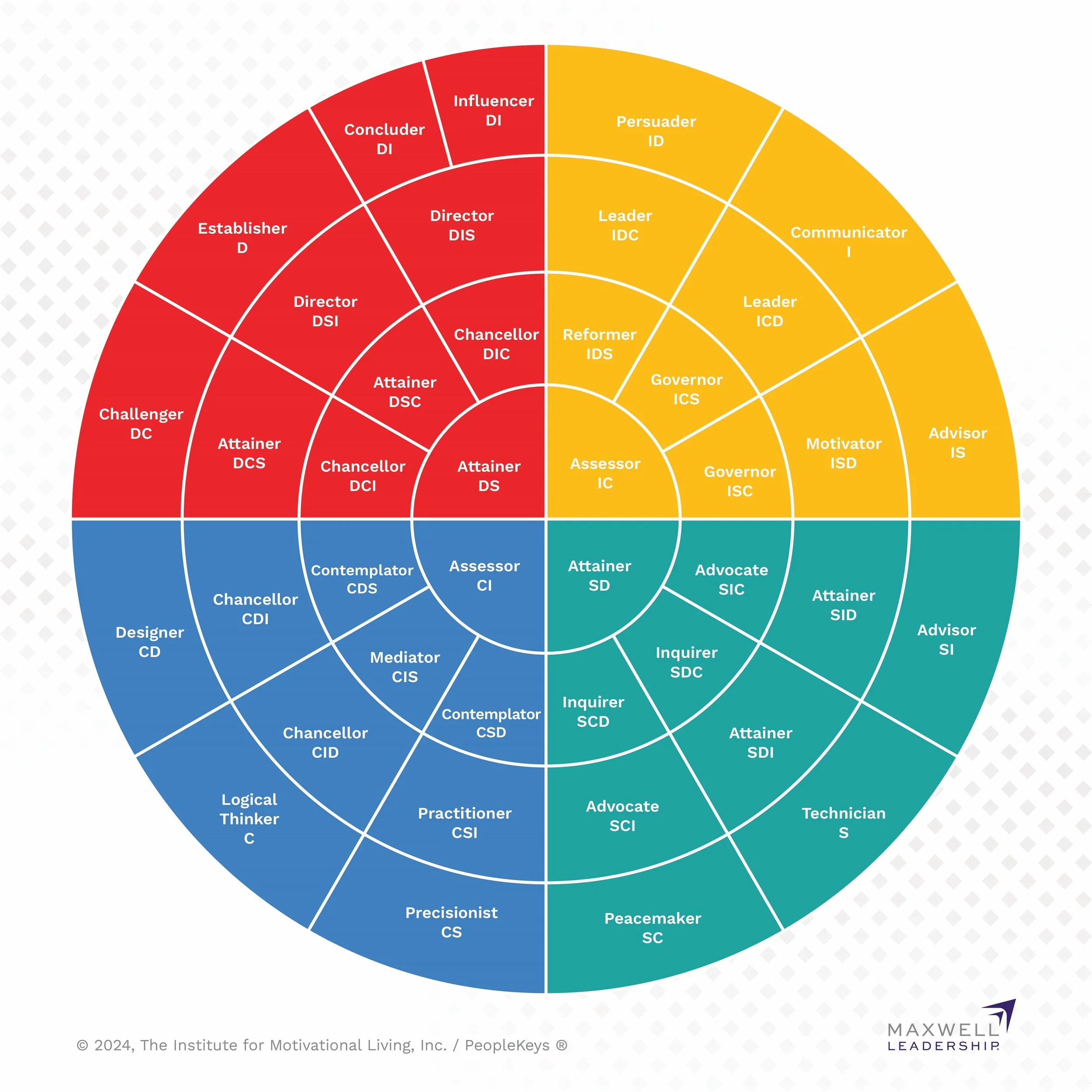 Chart Your Entire Team