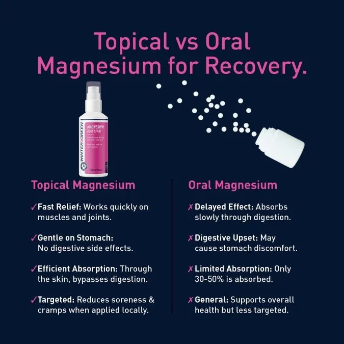 topical vs oral magnesium for recovery.jpg