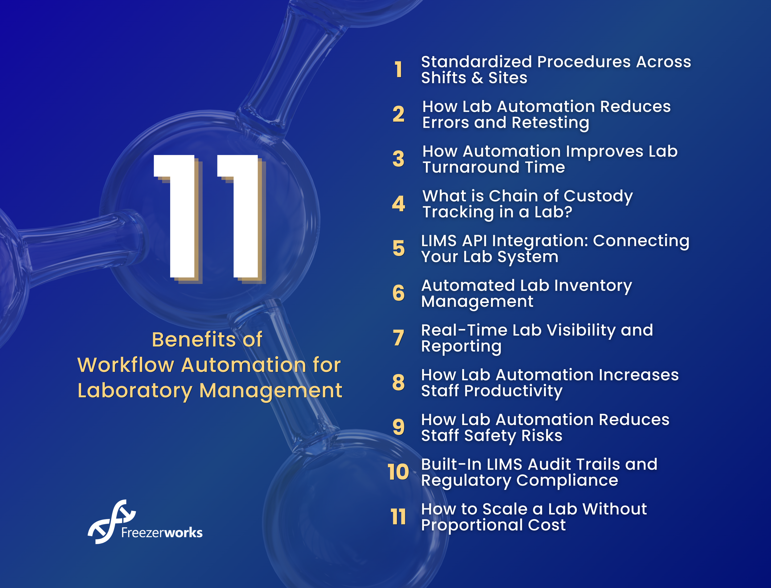11 benefits of lab workflow automation infographic — Freezerworks LIMS