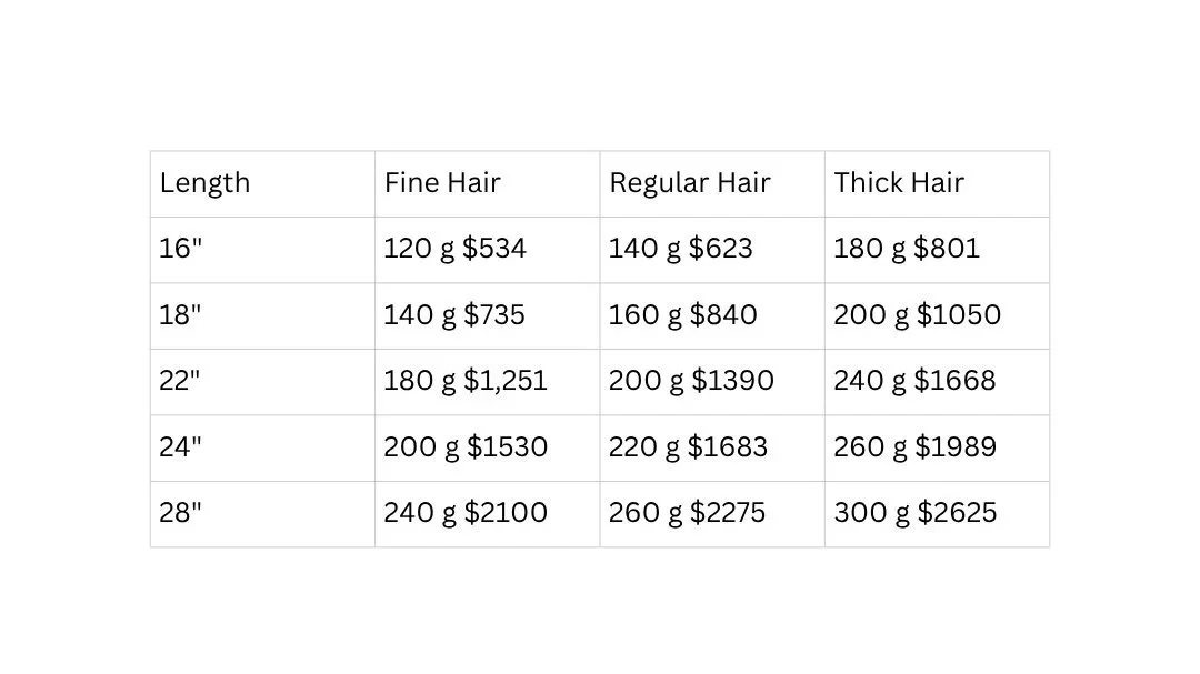 Sewing price chart showing different hair lengths, types, weights, and prices for fine, regular, and thick hair.