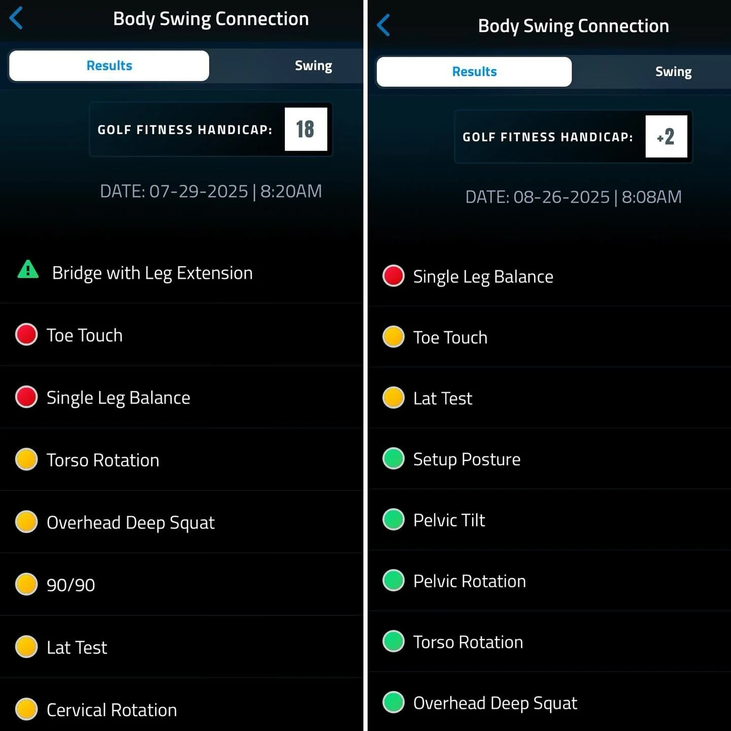Had a great month getting to work with @dickinsonmensgolf @chanyoon16. This is the test and retest for his @mytpi screen&mdash;Ask me how we turned the reds to greens!