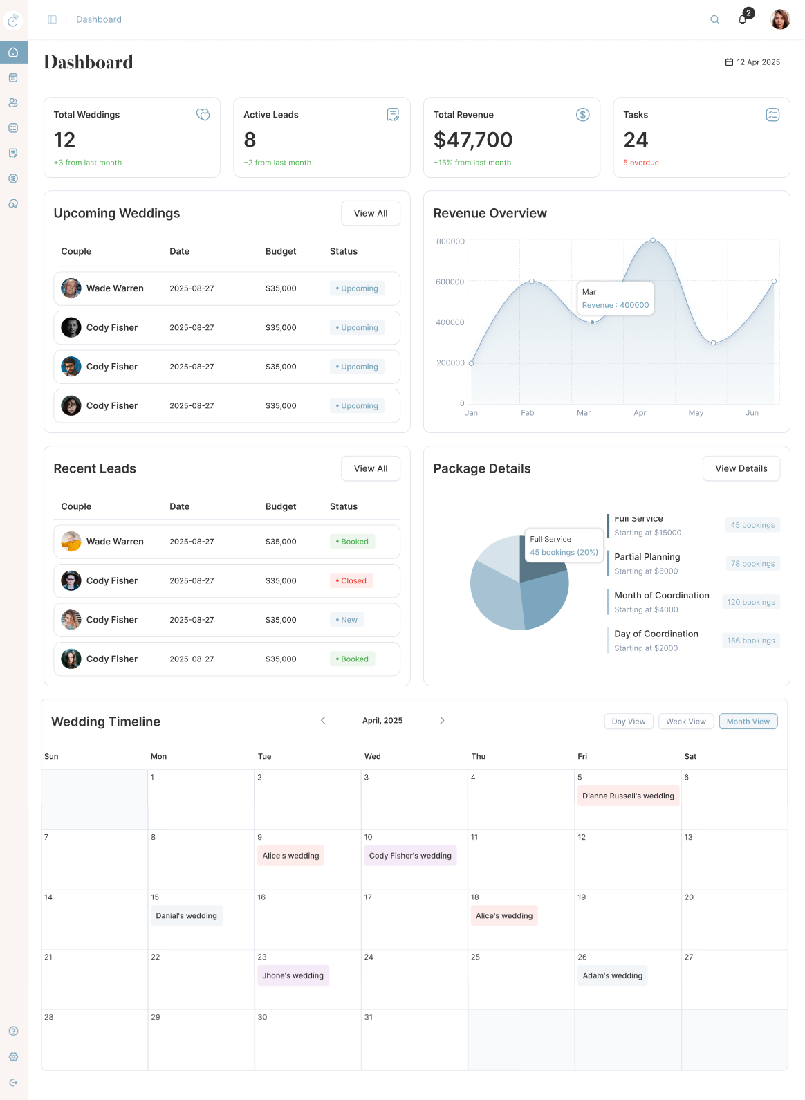 Wedding planning dashboard with metrics, upcoming weddings, recent leads, revenue overview, package details, and wedding timeline for April 2025.