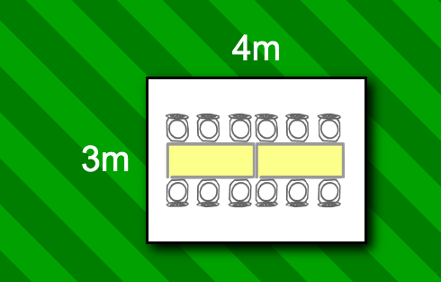 A top-down diagram of a rectangular area measuring 4 meters by 3 meters, with a central yellow rectangle and six circles around it, three on each side.