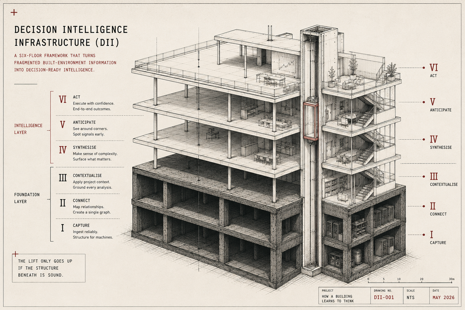 How a Building Learns to Think