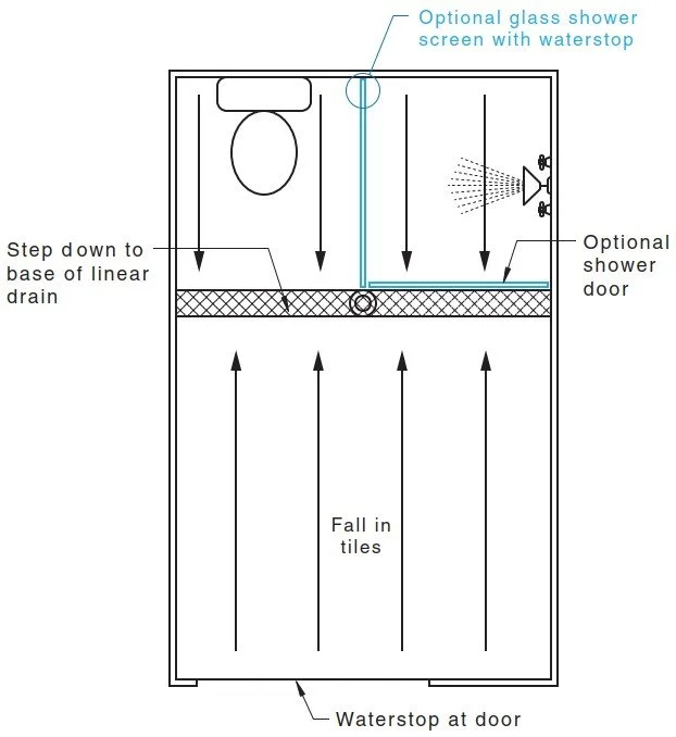 AS 3740:2021 Figure A.6(A) — Whole of bathroom example diagram