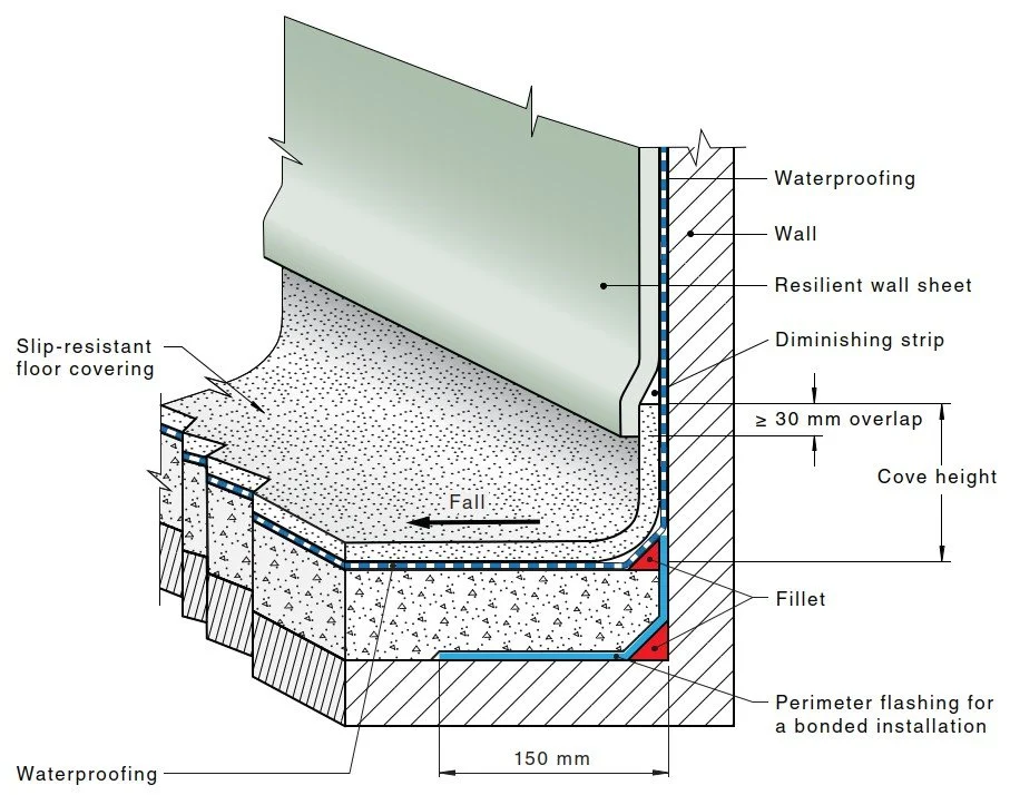 AS 3740:2021 Figure 4.16(A) Vinyl installation Overlap method diagram