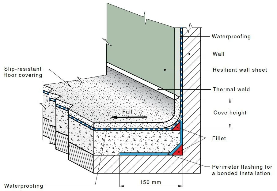 AS 3740:2021 Figure 4.16(B) Vinyl installation Welded method diagram