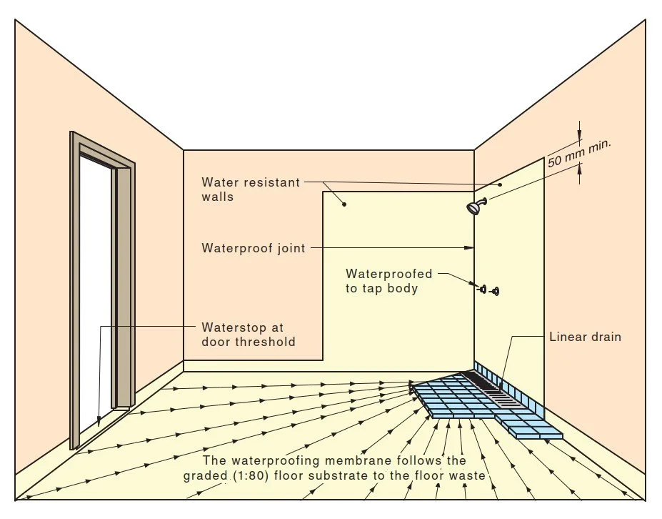 AS 3740:2021 Figure A.6(B) diagram