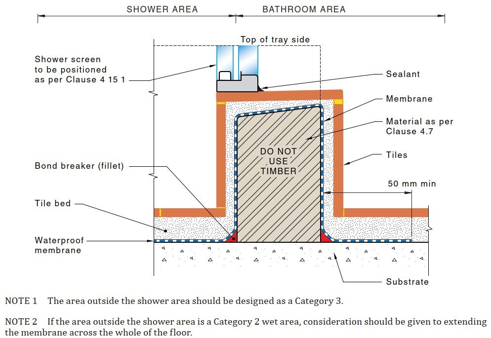 AS 3740:2021 Figure 4.6.2 Shower with a hob liquid membrane diagram