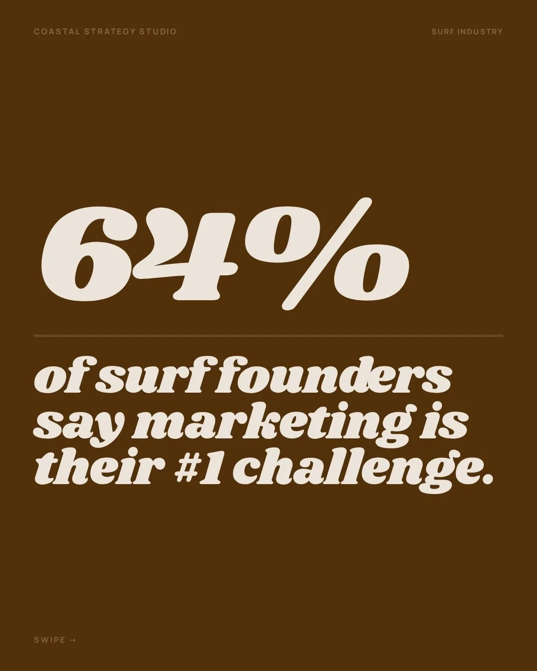 64% of surf founders say marketing is their biggest challenge. That means most surf brands are winging it. And the results show.

It&rsquo;s not because surf founders aren&rsquo;t smart or don&rsquo;t care. It&rsquo;s because standard marketing playb