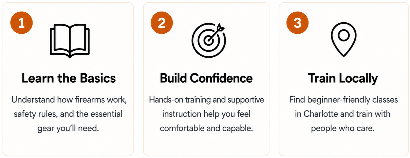 An infographic with three sections: 1. Learn the Basics with a book icon, explaining understanding firearms, safety rules, and gear. 2. Build Confidence with a target icon, emphasizing hands-on training and supportive instruction. 3. Train Locally with a location pin icon, encouraging beginner-friendly classes in Charlotte.