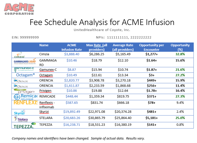Portfolio - Infusion Rate Oppty.png