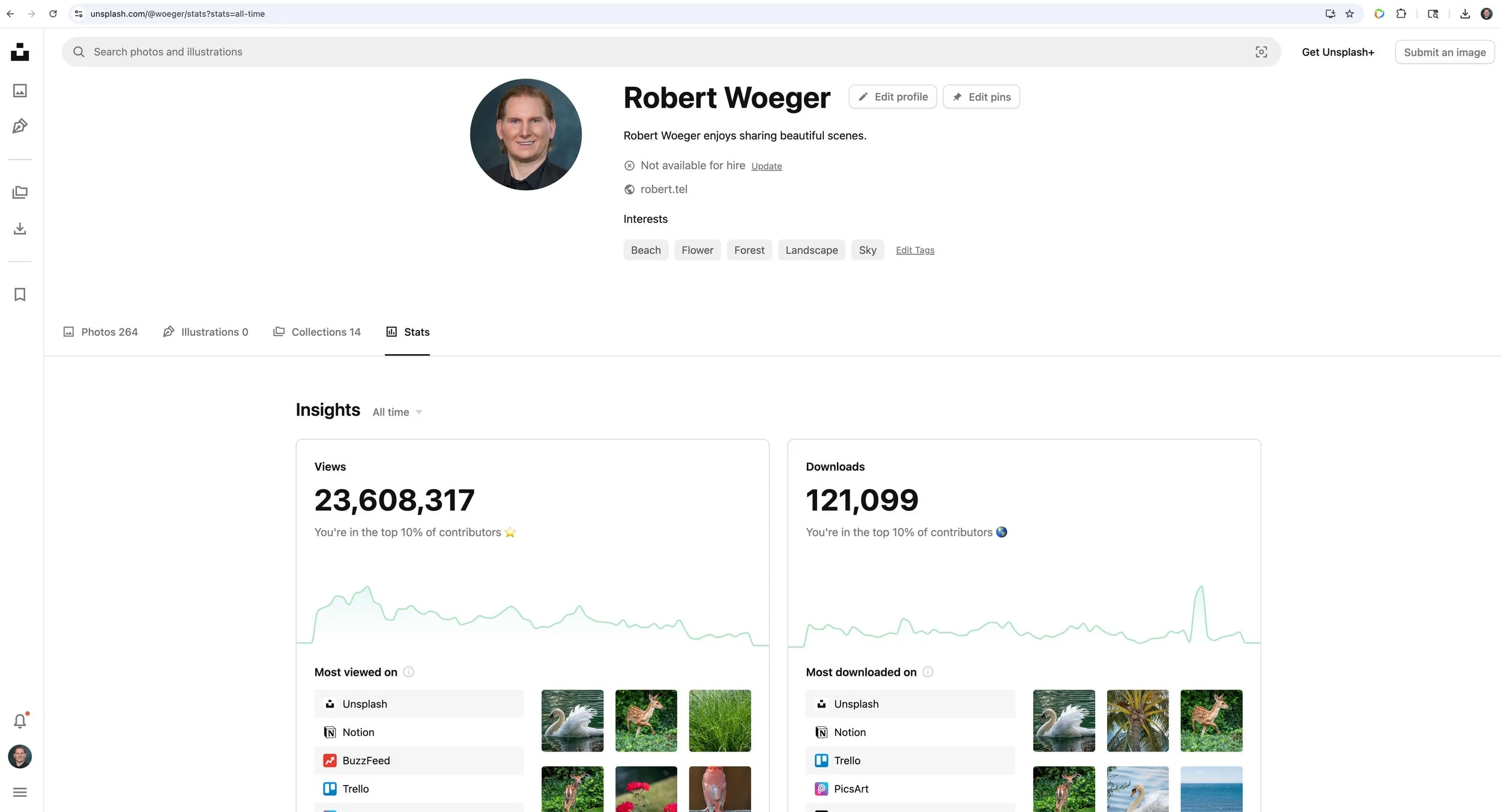 Unsplash dashboard screenshot for Robert Woeger showing more than 23.6 million all-time photo views and 121,099 all-time downloads as of May 13, 2026.