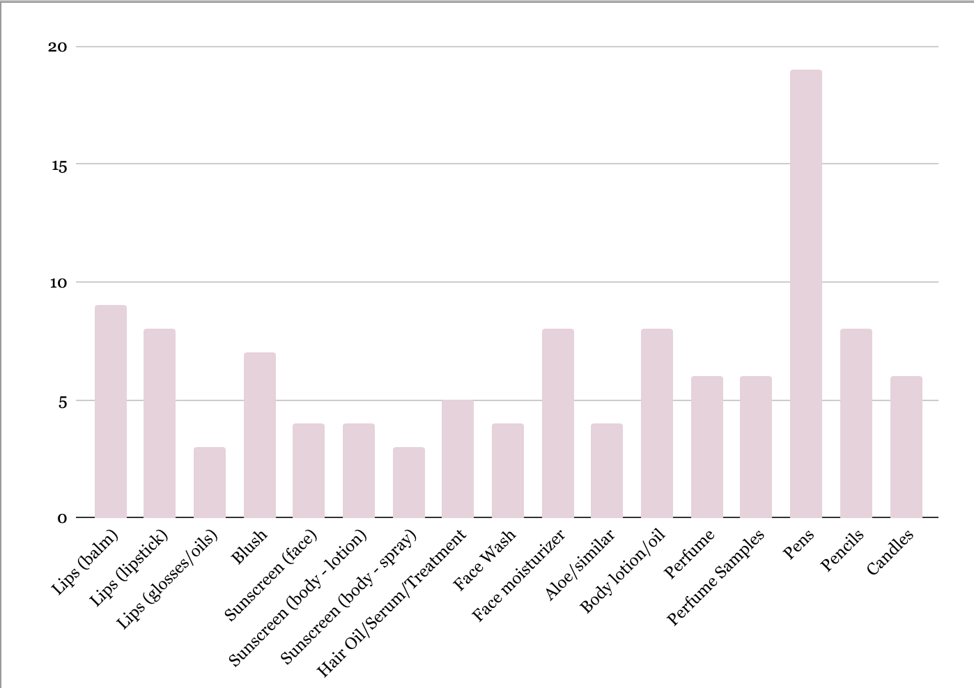Project Pan December 2025