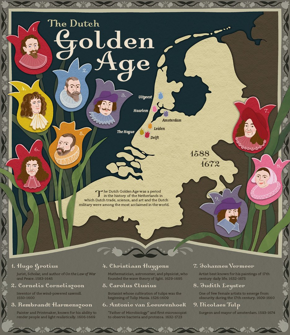 The Dutch Golden Age Map Design